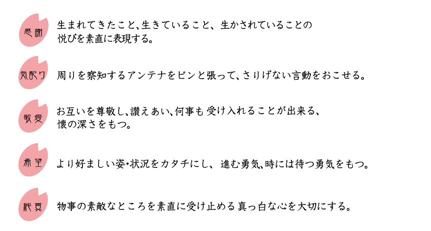 感謝、生まれてきたこと、生きていること、生かされていることの悦びを素直に表現する。周りを察知するアンテナをピン張って、さりげない言動をおこせる。お互いを尊重し、讃えあい、何事も受け入れることができる懐の深さを持つ。より好ましい姿・状況をカタチにし、進む勇気、時には待つ勇気を持つ。物事の素敵なところを素直に受け止める、真っ白な心を大切にする。