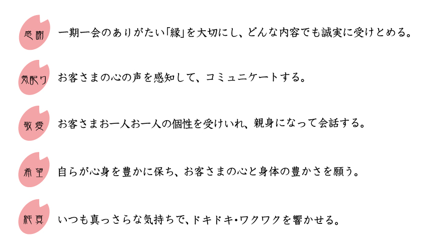 一期一会のありがたい「縁」を大切にし、どんな内容でも誠実に受け止める。お客様の心の声を感知して、コミュニケートする。お客様お一人お一人の個性を受け入れ、親身になって会話する。自らが心身を豊かに保ち、お客さまの心と体の豊かさを願う。いつも真っさらな気持ちで、ドキドキ・ワクワクを響かせる。