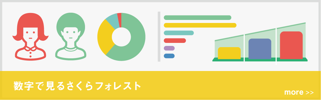 数字で見るさくらフォレスト